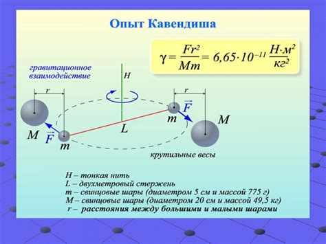 Очаги гравитации