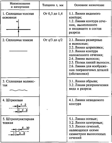 Очертания и основные линии