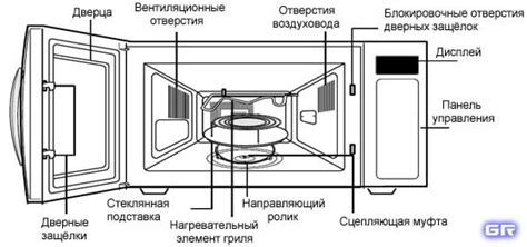 Очистите внутреннюю часть микроволновки