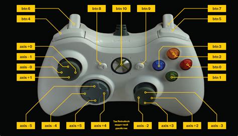 Очистка джойстика Xbox 360: полезные советы и рекомендации