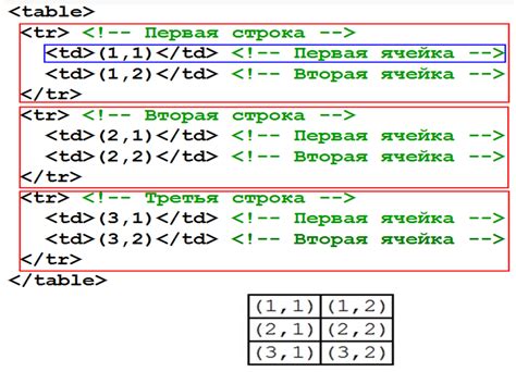 Очистка наследованных стилей в таблице