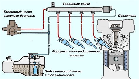 Ошибки, возникающие в системе впрыска топлива