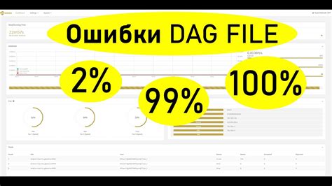 Ошибки загрузки страниц: как исправить