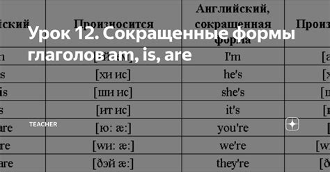 Ошибки при использовании глаголов am, is, are