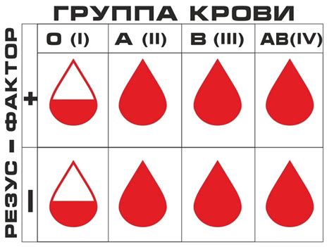 Ошибки при переливании крови