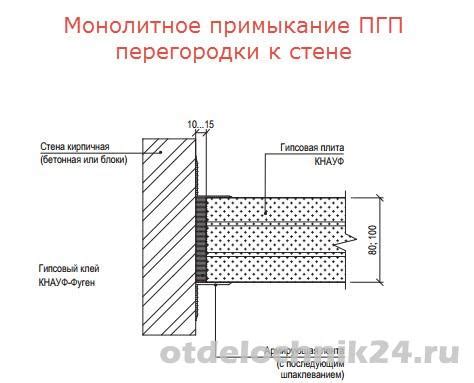 Пазогребень как крепежная система