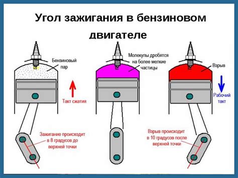 Параметры зажигания: угол опережения