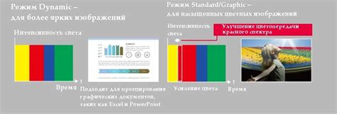 Параметры насыщенности цвета для волшебного атмосферного эффекта