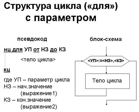 Параметры цикла с шагом 2