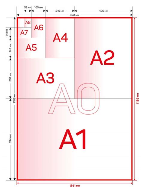 Параметры PDF-файла формата А0 в AutoCAD