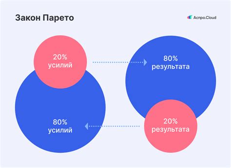 Парето принцип: когда ограничения оправданы