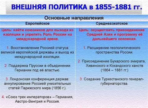 Партии и выборы в 19 веке