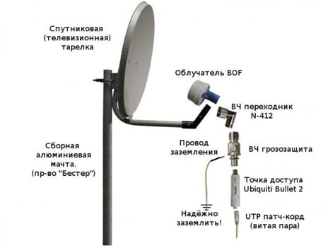 Пассивные антенны - принцип работы и преимущества