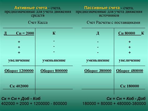 Пассивный счет в бухгалтерии: особенности и назначение