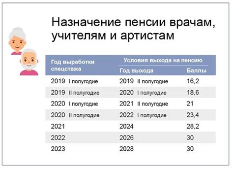 Педагогический стаж после увольнения