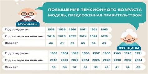 Педстаж по выслуге лет: что это такое и для кого?