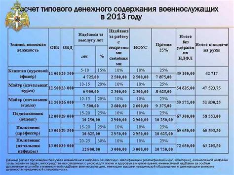 Пенсионеры: налоги и выслуга лет