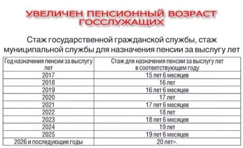 Пенсионная индексация в 2023 году: действительно ли она произошла?