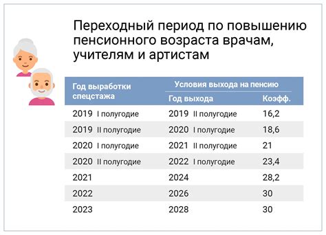 Пенсия: условия выплаты в 2021 году