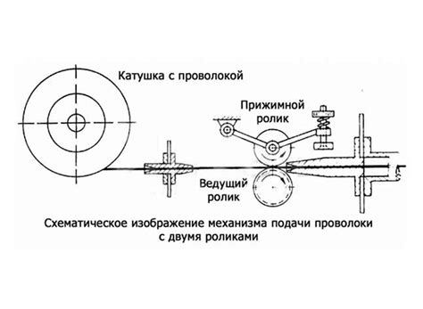 Первоначальная настройка механизма