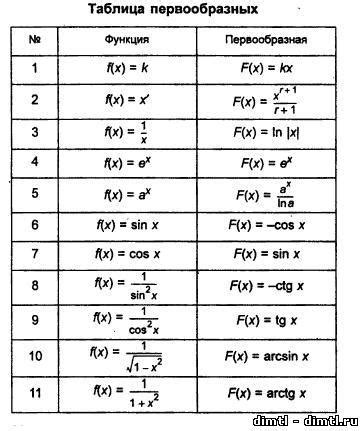 Первоначальная рекомендация и их неотъемлемая функция