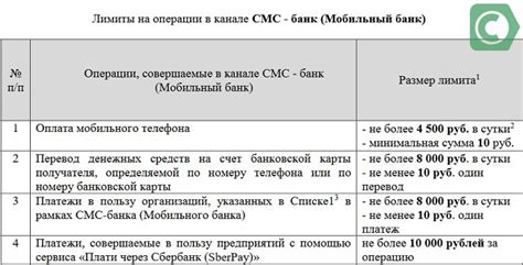 Первоочередность операций через 900 рублей