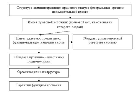 Первые признаки супружеского статуса