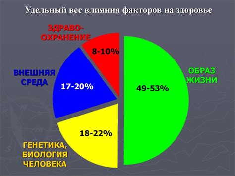 Первые проявления озабоченности о здоровье населения