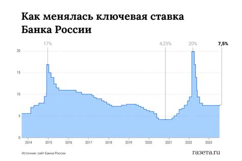 Первые шаги в установлении ключевой ставки