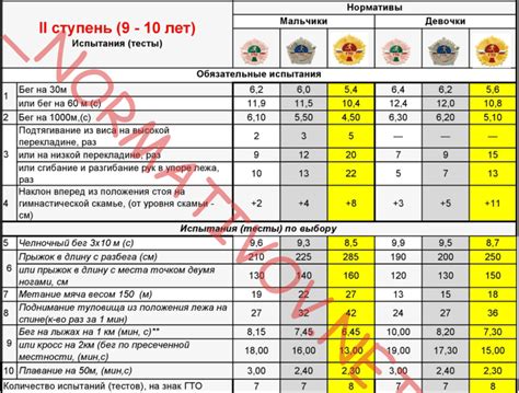 Первый полугодие - лучшее время для сдачи ГТО в 9 классе