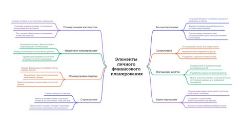 Первый принцип личного финансового планирования: установление целей