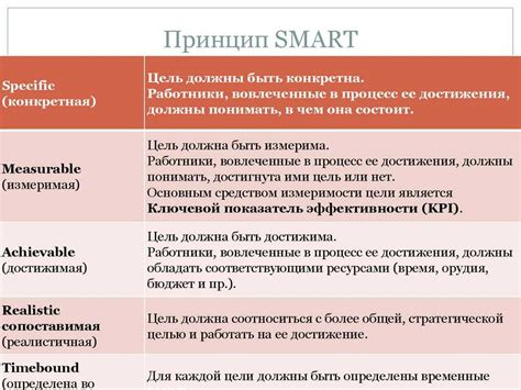 Первый способ преодолеть эффект эфа: установка реалистичных целей