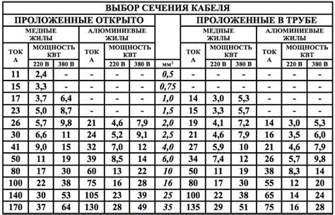 Первый шаг: выбор кабеля