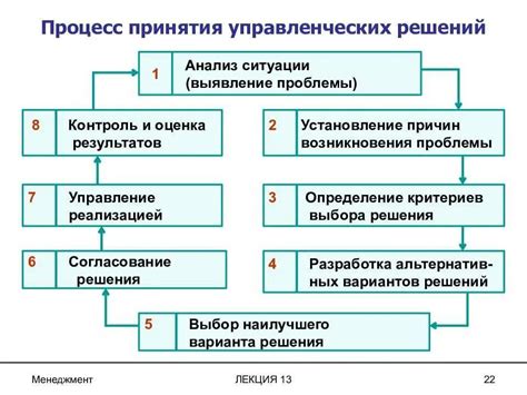 Первый этап процесса