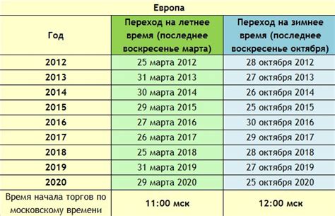 Переводят ли государственные средства на платное финансирование?