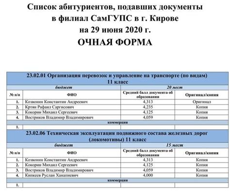 Перевод с очного на заочное отделение университета: особенности и условия