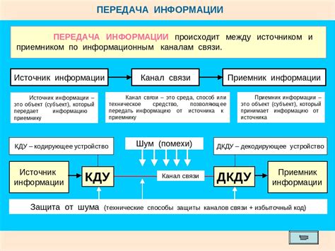 Передача данных и отображение информации на мониторе