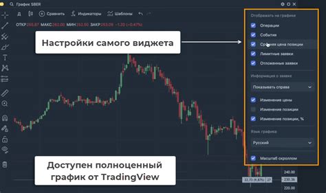 Передача синхронизированного графика в Тинькофф