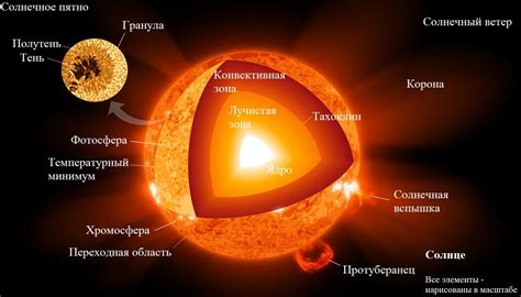 Переживут ли люди, если солнце погаснет?