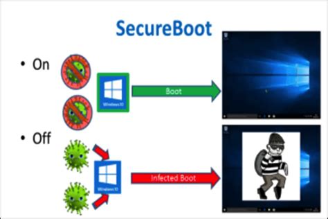 Перезагрузка и проверка активации Secure Boot