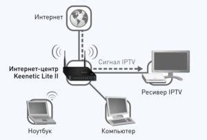 Перезагрузка роутера Зиксель удаленно