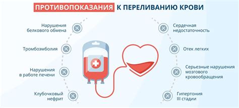 Переливание крови при сепсисе: снижение смертности и улучшение состояния