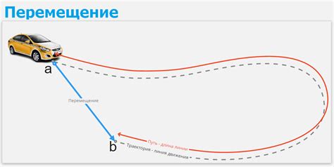 Перемещение и масштабирование ноды