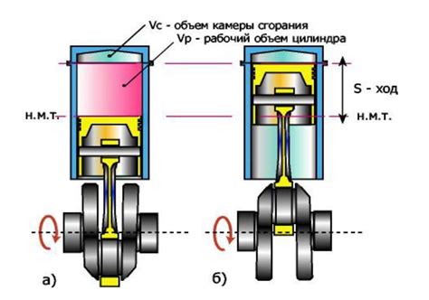 Перемещение поршня в цилиндре