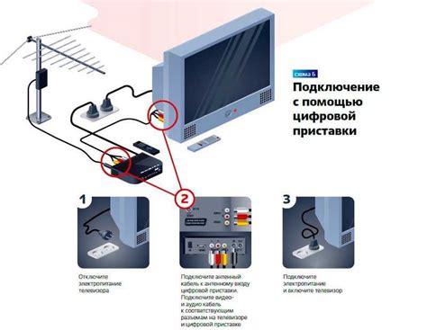 Переход к настройке цифрового ТВ