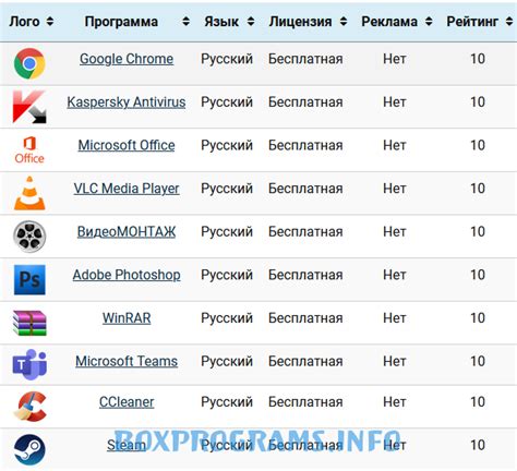 Перечень необходимых материалов и программ для установки рокет мода