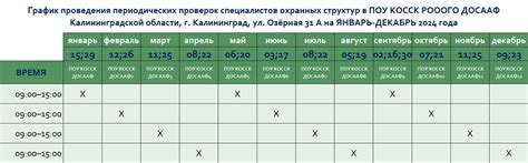 Периодические проверки