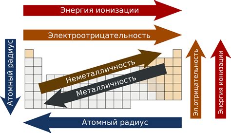 Периодичность изменения ключа