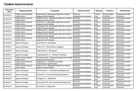 Периодичность и процесс прохождения медосмотра бухгалтером