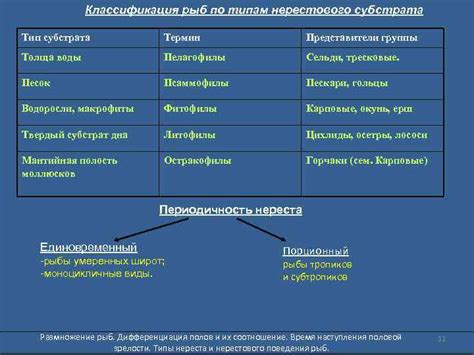 Периодичность нереста